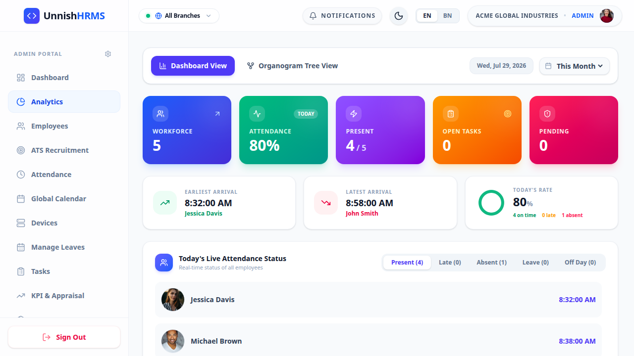 AI Analytics & Organogram — Unnish HRMS Bangladesh