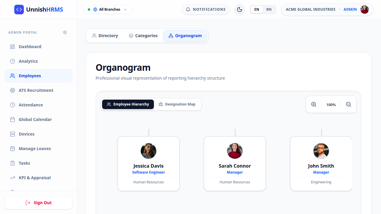 Live Organogram — Unnish HRMS Bangladesh